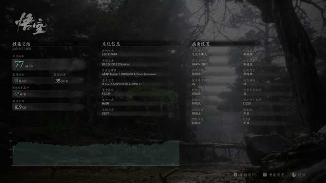 七彩虹战斧RTX 5070 Ti显卡评测: 超频550MHz性能媲美4080S插图53