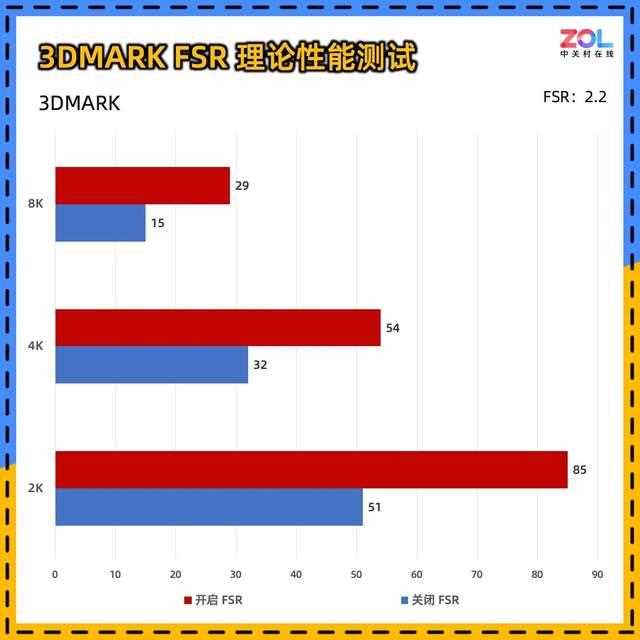 比4060更值得买! 蓝宝石RX 7650 GRE 8G D6白金版显卡评测插图14 比4060更值得买! 蓝宝石RX 7650 GRE 8G D6白金版显卡评测插图14