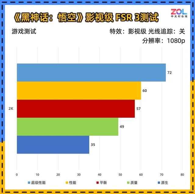 比4060更值得买! 蓝宝石RX 7650 GRE 8G D6白金版显卡评测插图15 比4060更值得买! 蓝宝石RX 7650 GRE 8G D6白金版显卡评测插图15