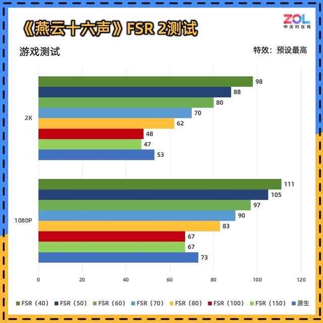 比4060更值得买! 蓝宝石RX 7650 GRE 8G D6白金版显卡评测插图19 比4060更值得买! 蓝宝石RX 7650 GRE 8G D6白金版显卡评测插图19