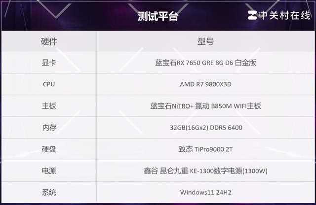 比4060更值得买! 蓝宝石RX 7650 GRE 8G D6白金版显卡评测插图8 比4060更值得买! 蓝宝石RX 7650 GRE 8G D6白金版显卡评测插图8