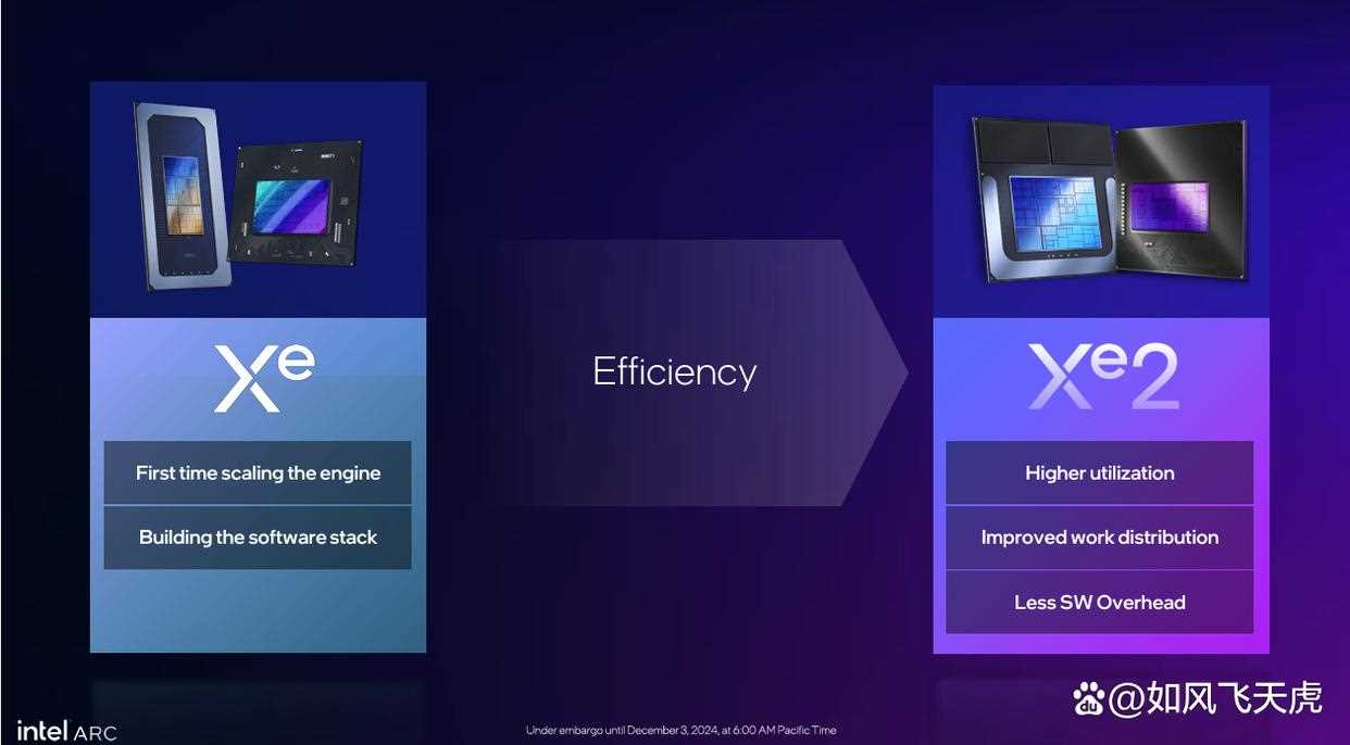 英特尔2代显卡升级完胜N卡4060! 蓝戟B580 Photon 12G OC显卡拆解测评插图14