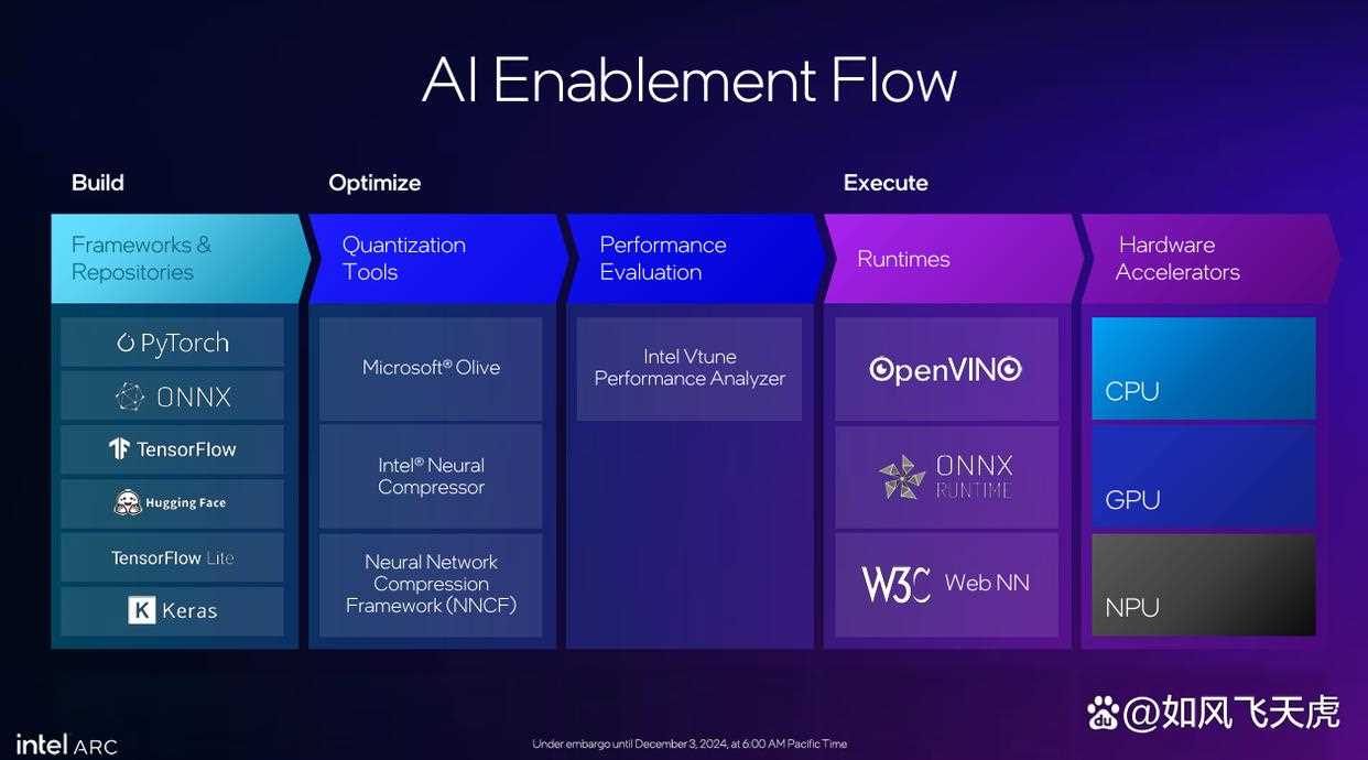 英特尔2代显卡升级完胜N卡4060! 蓝戟B580 Photon 12G OC显卡拆解测评插图16