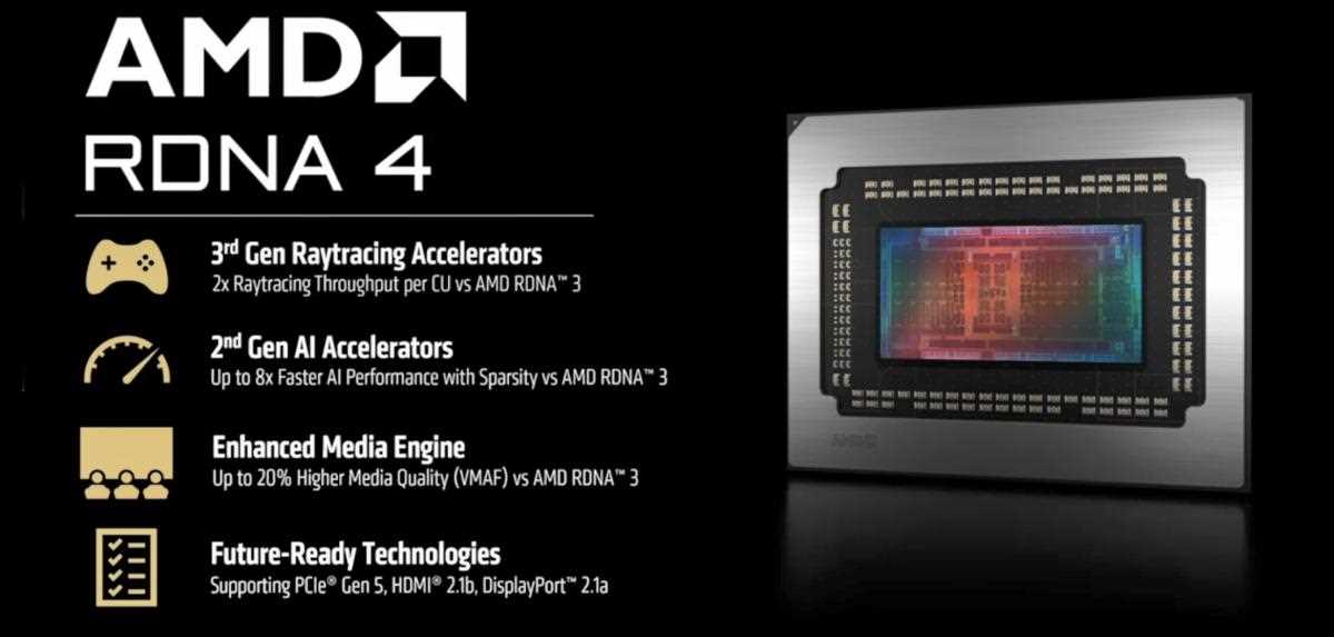 4499元起畅玩4K游戏! AMD RX9070 系列显卡发布插图4