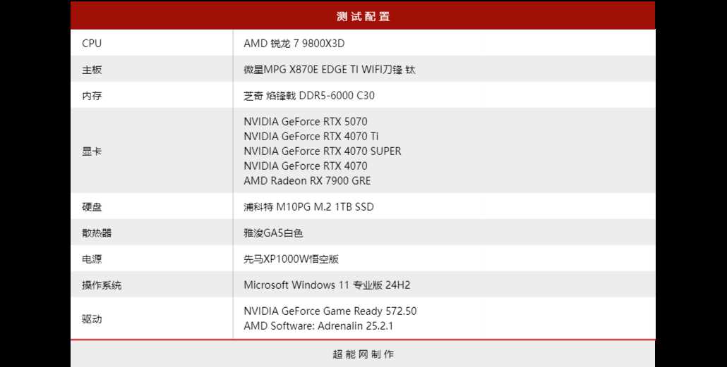 2K+4K游戏全能王! NVIDIA GeForce RTX 5070显卡天梯榜首发评测插图19