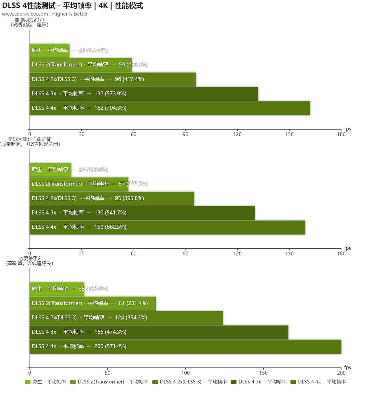 2K+4K游戏全能王! NVIDIA GeForce RTX 5070显卡天梯榜首发评测插图24