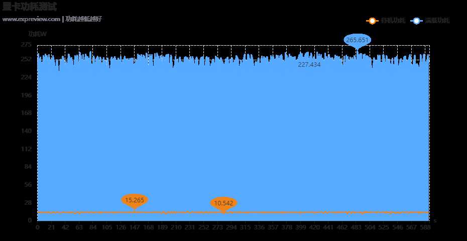 2K+4K游戏全能王! NVIDIA GeForce RTX 5070显卡天梯榜首发评测插图34