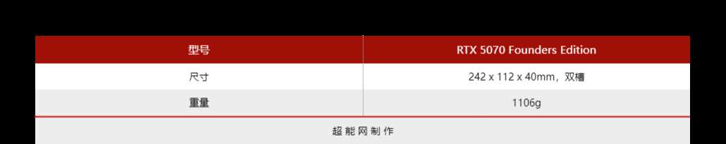 2K+4K游戏全能王! NVIDIA GeForce RTX 5070显卡天梯榜首发评测插图3