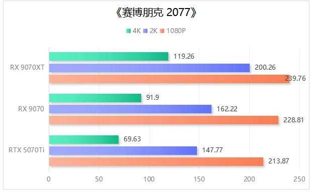 完胜RTX 5070 Ti! 撼讯红魔RX 9070系列显卡评测插图17 完胜RTX 5070 Ti! 撼讯红魔RX 9070系列显卡评测插图17