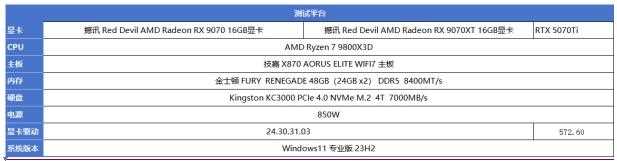 完胜RTX 5070 Ti! 撼讯红魔RX 9070系列显卡评测插图6 完胜RTX 5070 Ti! 撼讯红魔RX 9070系列显卡评测插图6