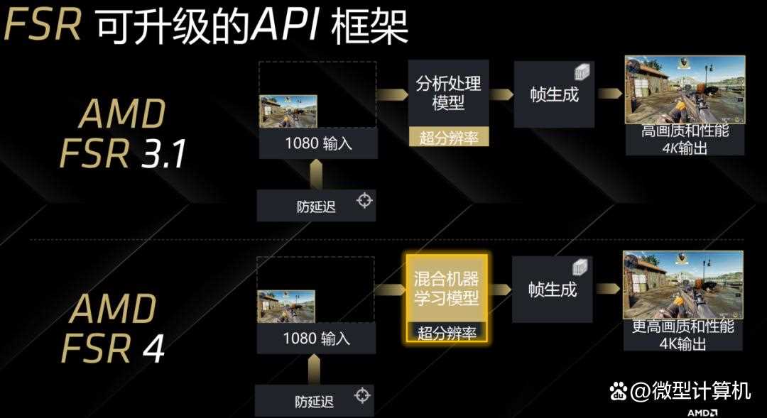 RDNA4架构下的性能新飞跃! AMD Radeon RX 9070 XT/9070显卡首发评测插图10