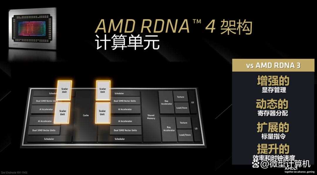 RDNA4架构下的性能新飞跃! AMD Radeon RX 9070 XT/9070显卡首发评测插图2