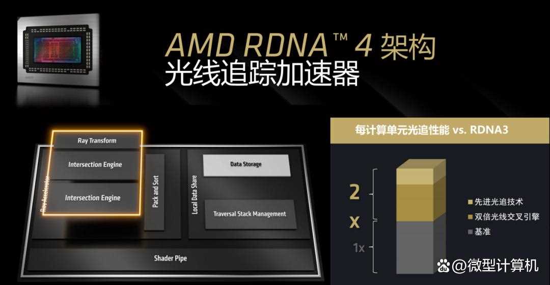 RDNA4架构下的性能新飞跃! AMD Radeon RX 9070 XT/9070显卡首发评测插图4