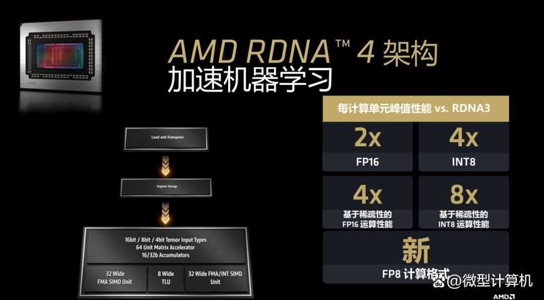 RDNA4架构下的性能新飞跃! AMD Radeon RX 9070 XT/9070显卡首发评测插图5