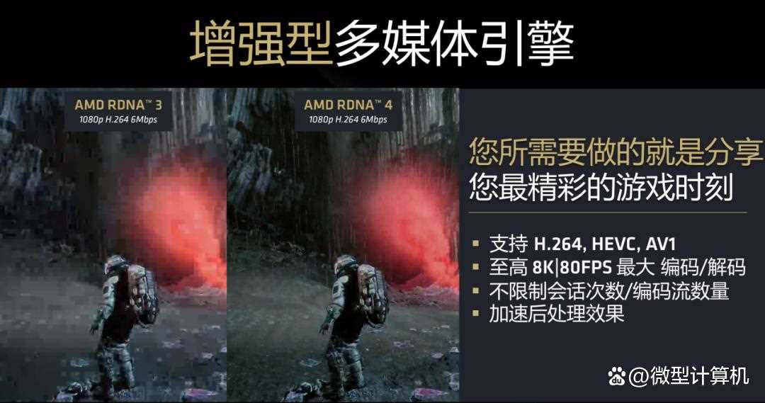 RDNA4架构下的性能新飞跃! AMD Radeon RX 9070 XT/9070显卡首发评测插图6