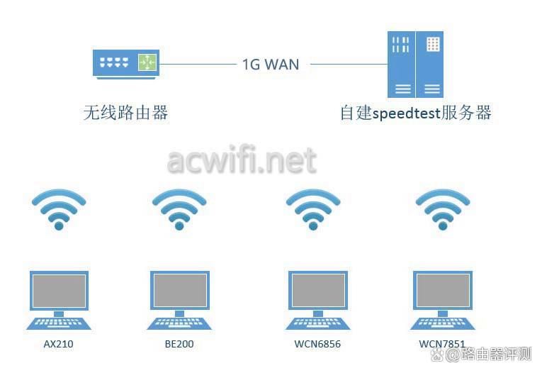 4G/5G全网通! FiberHome烽火5G CPE Air路由器拆机评测插图54 4G/5G全网通! FiberHome烽火5G CPE Air路由器拆机评测插图54