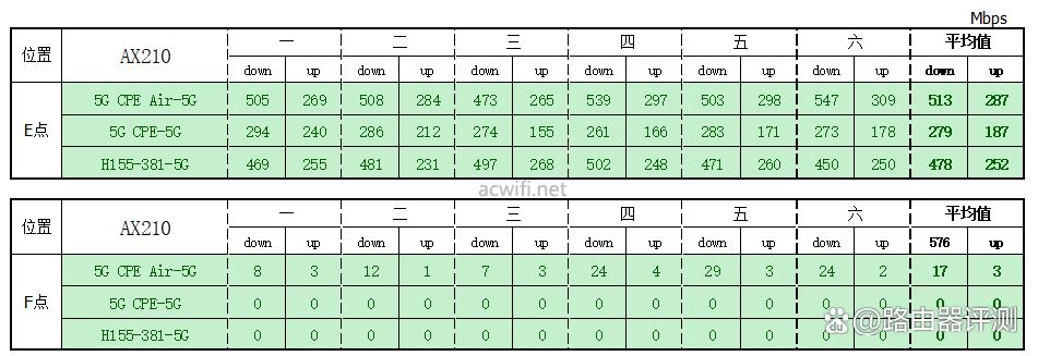 4G/5G全网通! FiberHome烽火5G CPE Air路由器拆机评测插图55 4G/5G全网通! FiberHome烽火5G CPE Air路由器拆机评测插图55