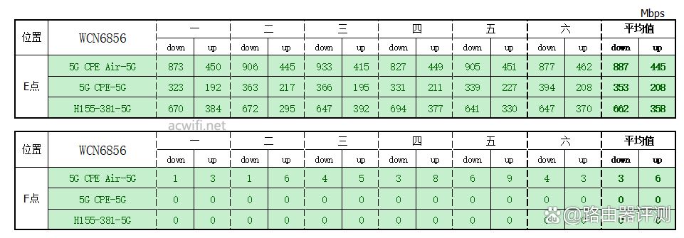 4G/5G全网通! FiberHome烽火5G CPE Air路由器拆机评测插图57 4G/5G全网通! FiberHome烽火5G CPE Air路由器拆机评测插图57