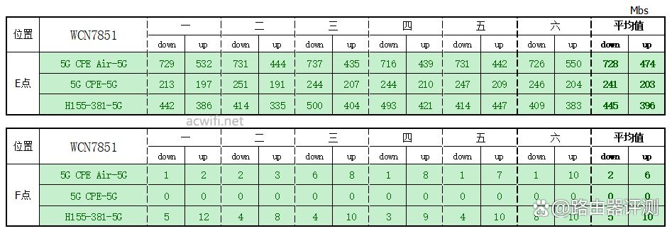 4G/5G全网通! FiberHome烽火5G CPE Air路由器拆机评测插图59 4G/5G全网通! FiberHome烽火5G CPE Air路由器拆机评测插图59