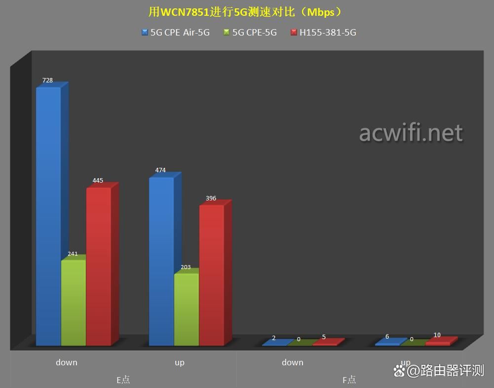4G/5G全网通! FiberHome烽火5G CPE Air路由器拆机评测插图60 4G/5G全网通! FiberHome烽火5G CPE Air路由器拆机评测插图60