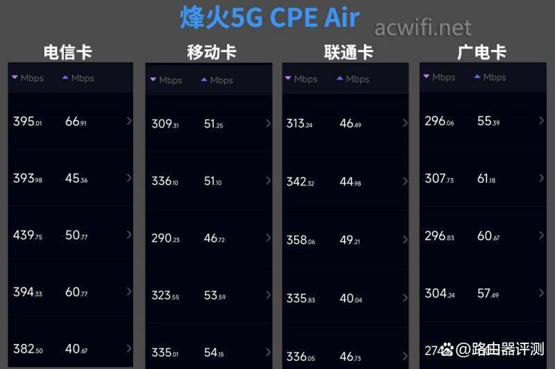 4G/5G全网通! FiberHome烽火5G CPE Air路由器拆机评测插图67 4G/5G全网通! FiberHome烽火5G CPE Air路由器拆机评测插图67