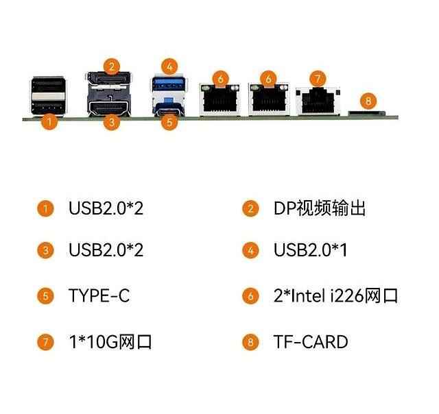 华南金牌NAS升级版上市:N150处理器+万兆三网口插图3 华南金牌NAS升级版上市:N150处理器+万兆三网口插图3