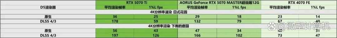 游戏创作俱佳! AORUS GeForce RTX 5070 MASTER超级雕12G显卡测评插图13