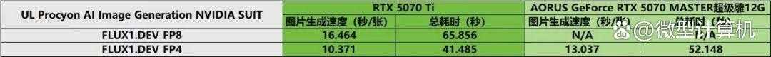 游戏创作俱佳! AORUS GeForce RTX 5070 MASTER超级雕12G显卡测评插图19