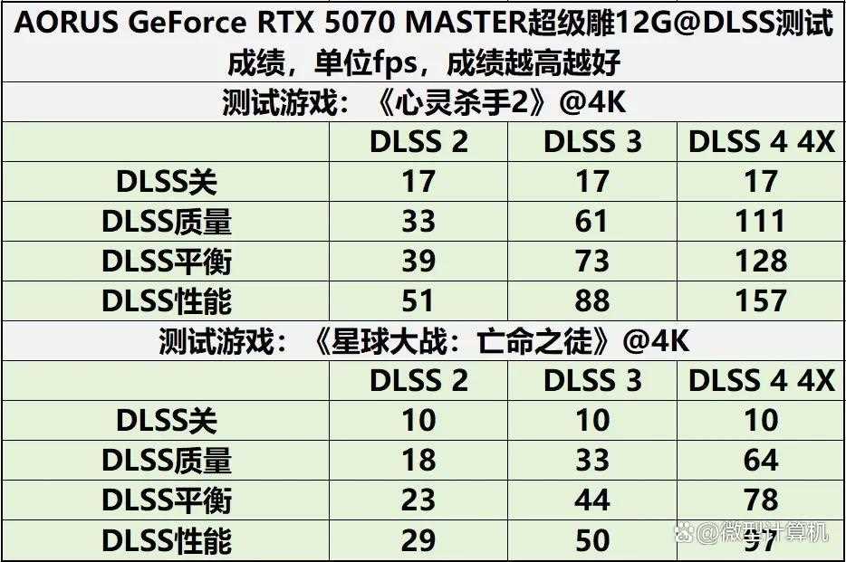 游戏创作俱佳! AORUS GeForce RTX 5070 MASTER超级雕12G显卡测评插图37