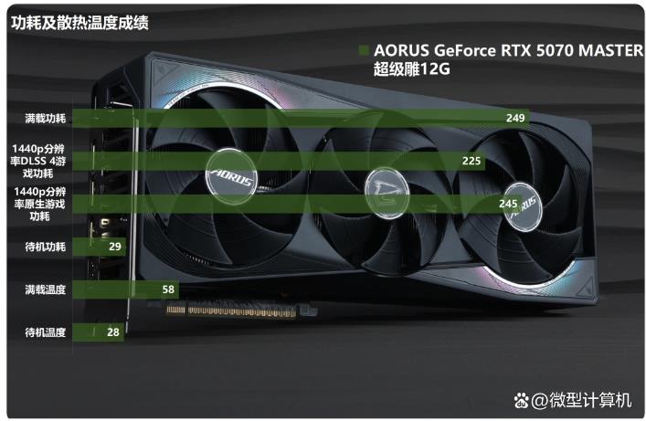 游戏创作俱佳! AORUS GeForce RTX 5070 MASTER超级雕12G显卡测评插图39