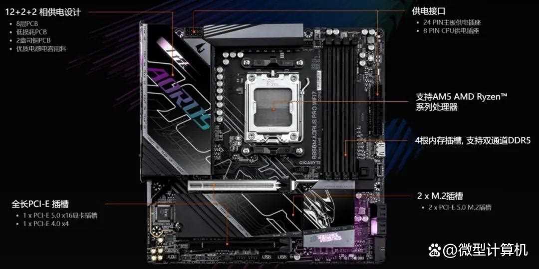 AMD锐龙7 9700X板U套装推荐:轻松获得仅次于9800X3D的游戏性能插图6 AMD锐龙7 9700X板U套装推荐:轻松获得仅次于9800X3D的游戏性能插图6