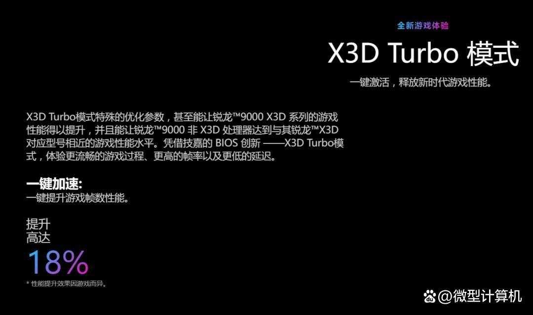AMD锐龙7 9700X板U套装推荐:轻松获得仅次于9800X3D的游戏性能插图8 AMD锐龙7 9700X板U套装推荐:轻松获得仅次于9800X3D的游戏性能插图8
