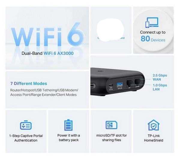 双频 WIFI 6+丰富扩展! TP-Link旗下旅行路由器TL-WR3002X上市插图4 双频 WIFI 6+丰富扩展! TP-Link旗下旅行路由器TL-WR3002X上市插图4