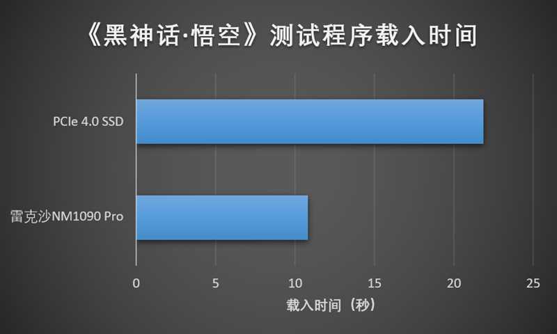 满血性能不超过62度! Lexar 雷克沙NM1090 PRO 2TB固态硬盘测评插图20