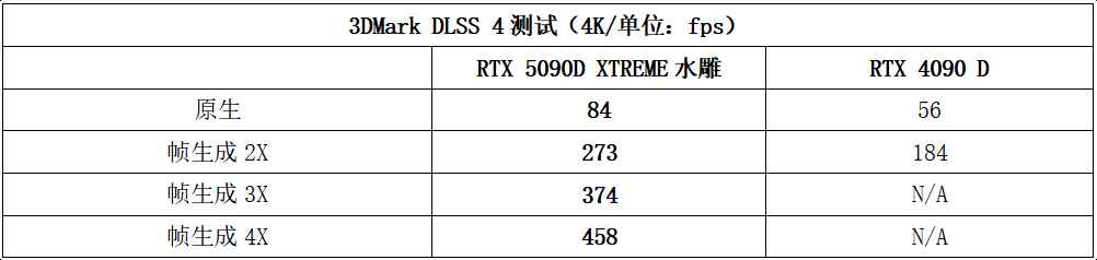 AORUS RTX 5090D XTREME水雕显卡测评: 极致散热加持顶级非公插图9 AORUS RTX 5090D XTREME水雕显卡测评: 极致散热加持顶级非公插图9