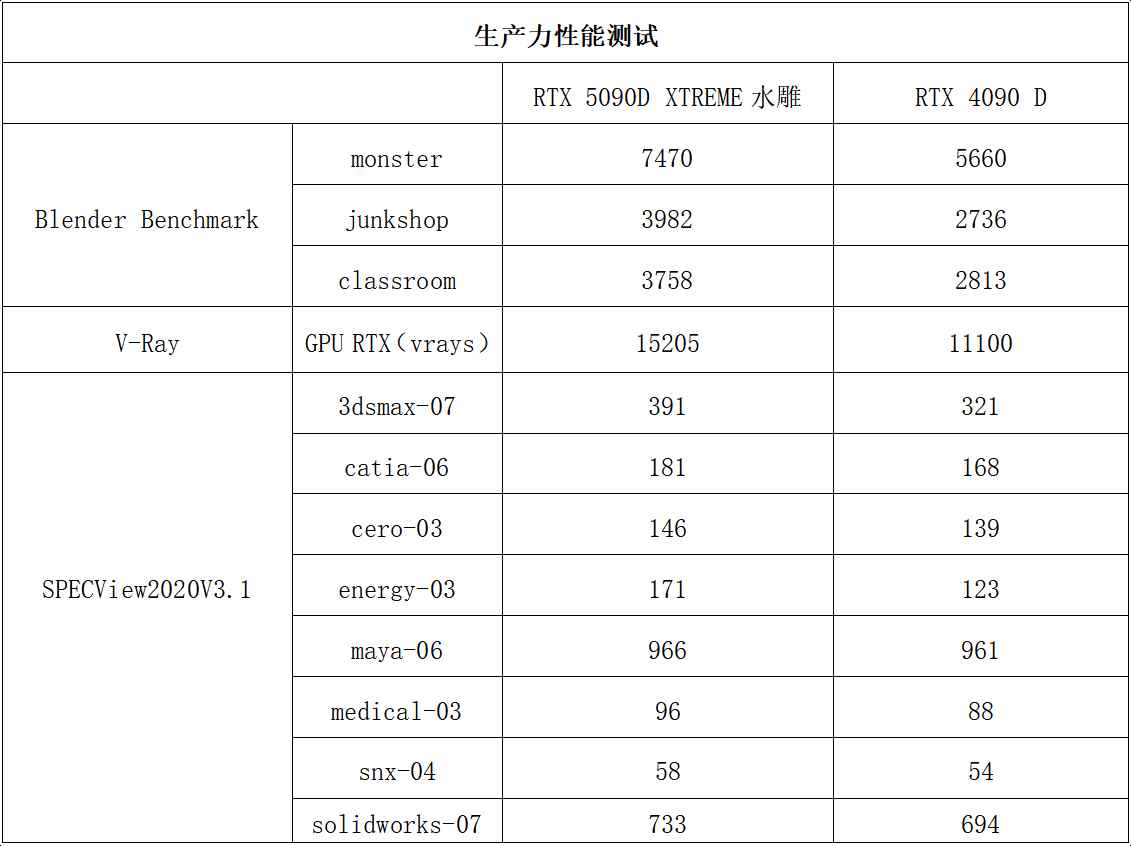 AORUS RTX 5090D XTREME水雕显卡测评: 极致散热加持顶级非公插图10 AORUS RTX 5090D XTREME水雕显卡测评: 极致散热加持顶级非公插图10
