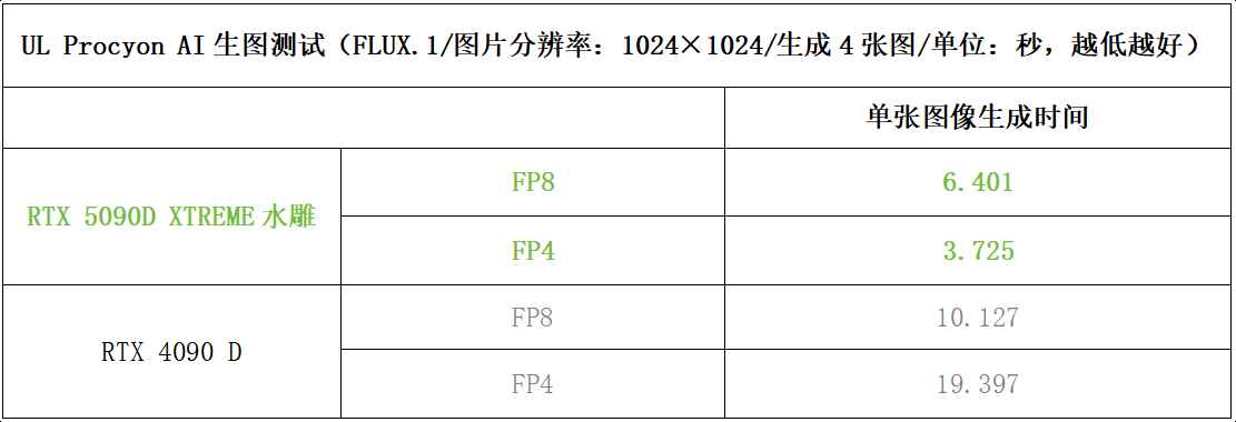 AORUS RTX 5090D XTREME水雕显卡测评: 极致散热加持顶级非公插图11 AORUS RTX 5090D XTREME水雕显卡测评: 极致散热加持顶级非公插图11