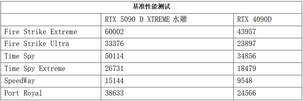 AORUS RTX 5090D XTREME水雕显卡测评: 极致散热加持顶级非公插图7 AORUS RTX 5090D XTREME水雕显卡测评: 极致散热加持顶级非公插图7