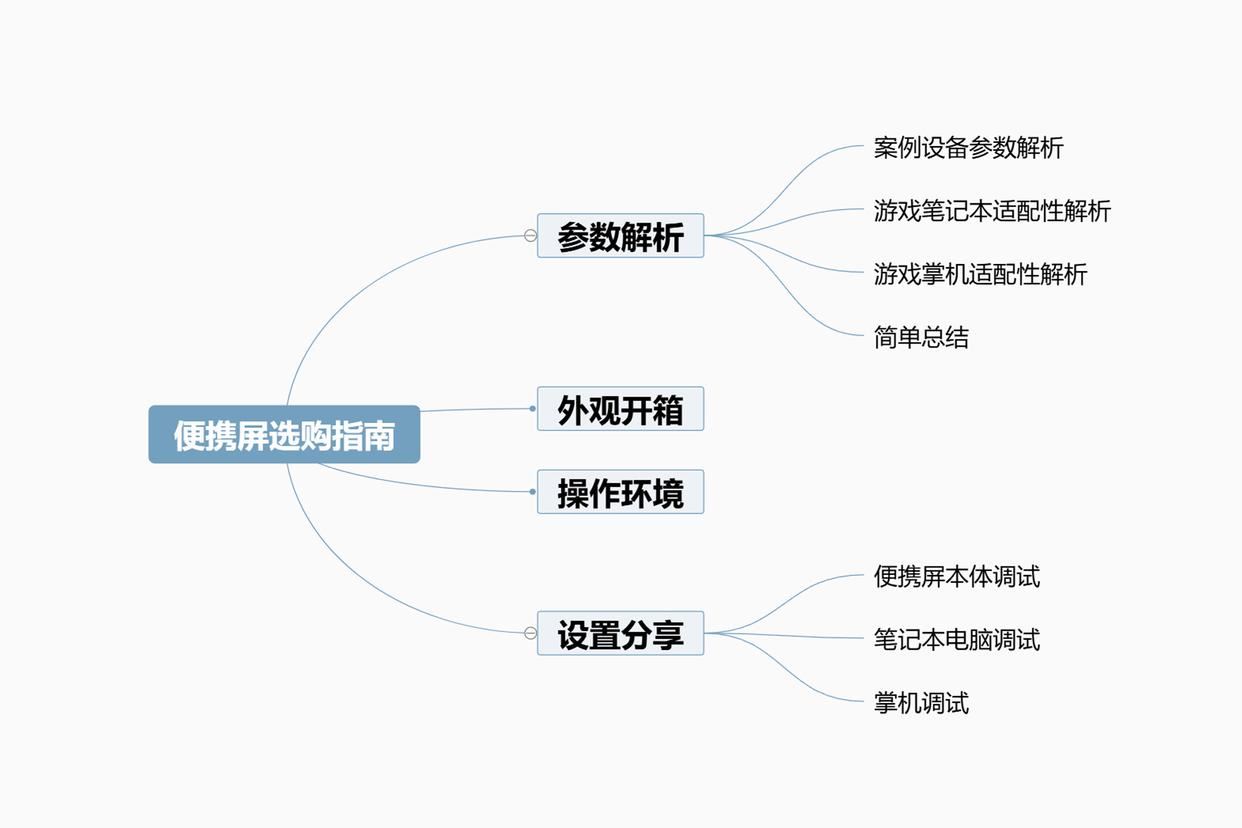 游戏本/掌机怎么搭配便携屏? 2025年外接显示器选购推荐插图1 游戏本/掌机怎么搭配便携屏? 2025年外接显示器选购推荐插图1
