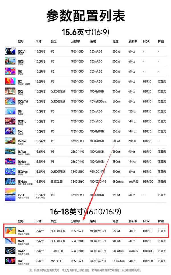 游戏本/掌机怎么搭配便携屏? 2025年外接显示器选购推荐插图2 游戏本/掌机怎么搭配便携屏? 2025年外接显示器选购推荐插图2