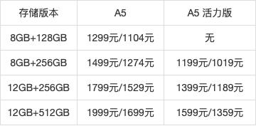 差400元OPPO A5和OPPO A5活力版怎么选? OPPO A5系列区别对比插图8
