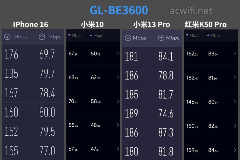支持触屏的软路由? GL.iNe BE3600路由器拆机评测插图94