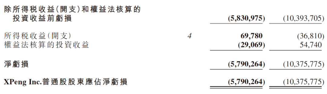 小鹏汽车：业绩向好的隐忧插图3