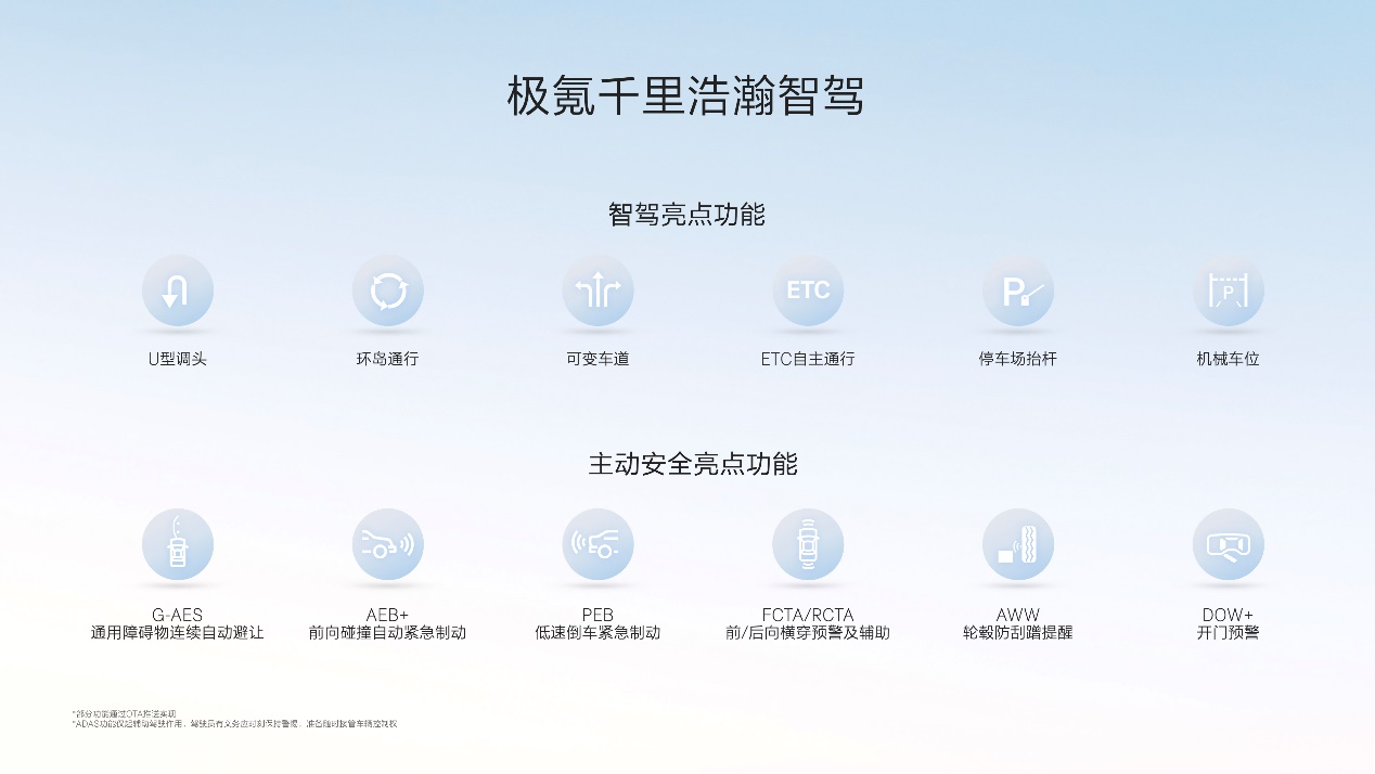 极氪千里浩瀚智驾：车位到车位零接管，L3级智驾来了？插图8