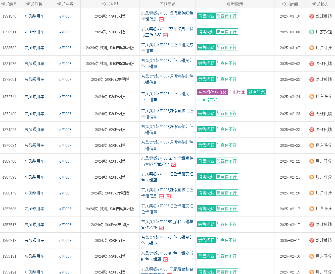 3.15| 东风奕派:从"集团宠儿"到"市场弃子"谁在杀死中国造车梦?插图2 3.15| 东风奕派:从"集团宠儿"到"市场弃子"谁在杀死中国造车梦?插图2