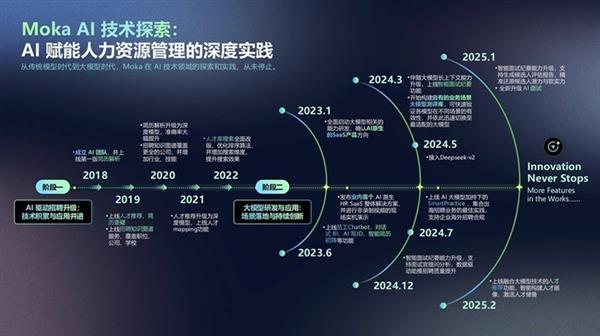 Moka AI 探索实践：七年技术深耕  从单点突破到招聘全流程闭环