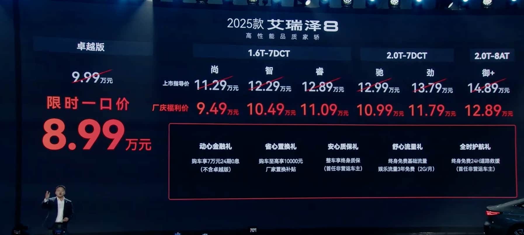 指导售价11.29万元起！奇瑞艾瑞泽 8 Pro正式上市插图1