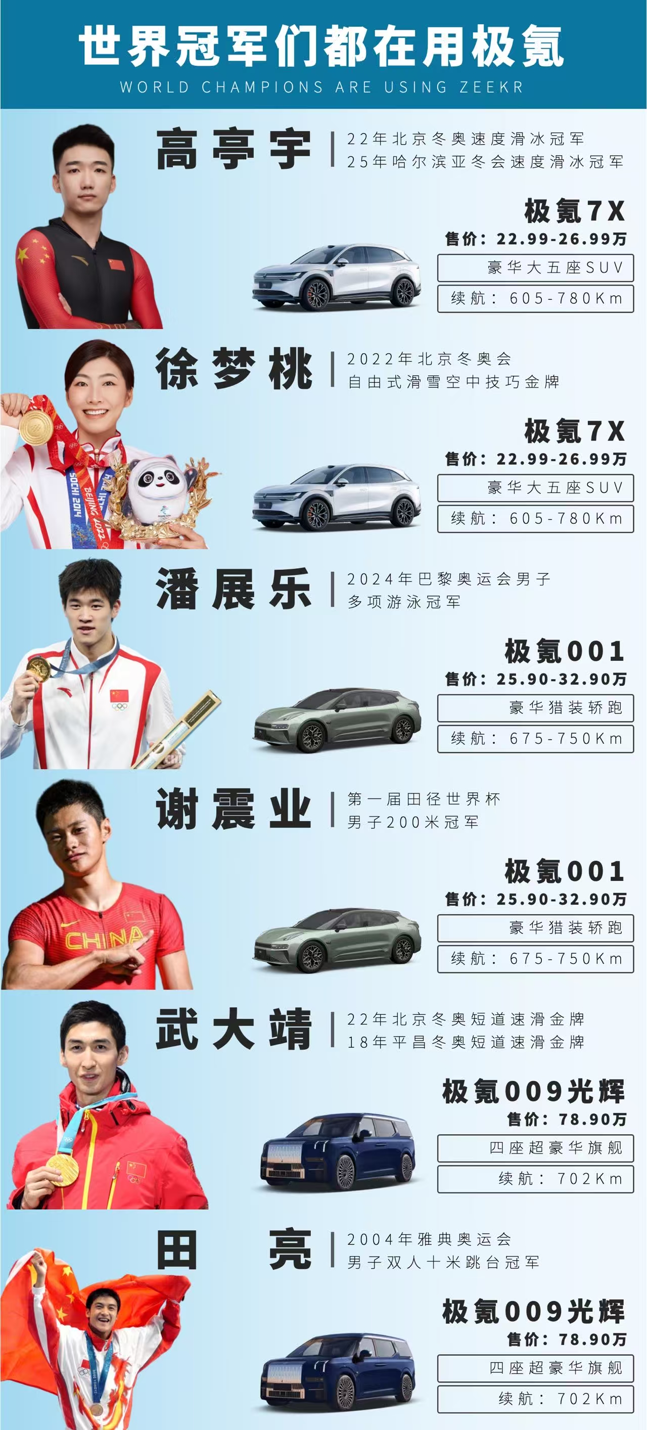 明白了更高更快更强的含义