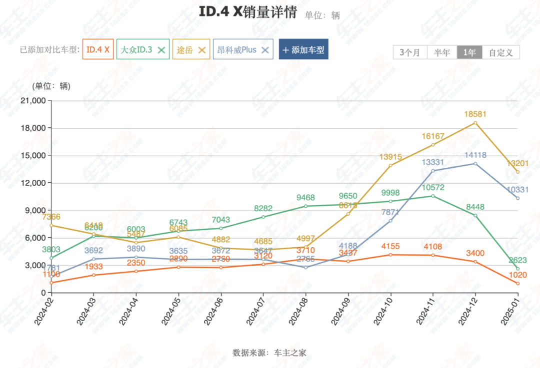 国产车疯狂抢销量，合资品牌拼死抵抗插图1