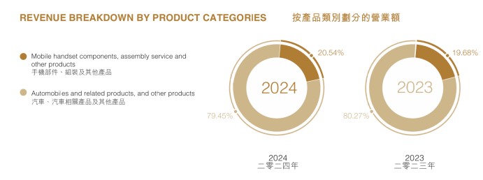 比亚迪史上最强财报背后的奥秘：“优等生鼓励型市场”原则插图1